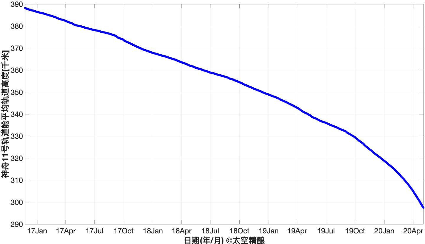 长征五号B发射前后，这几个“疑点”要说清楚