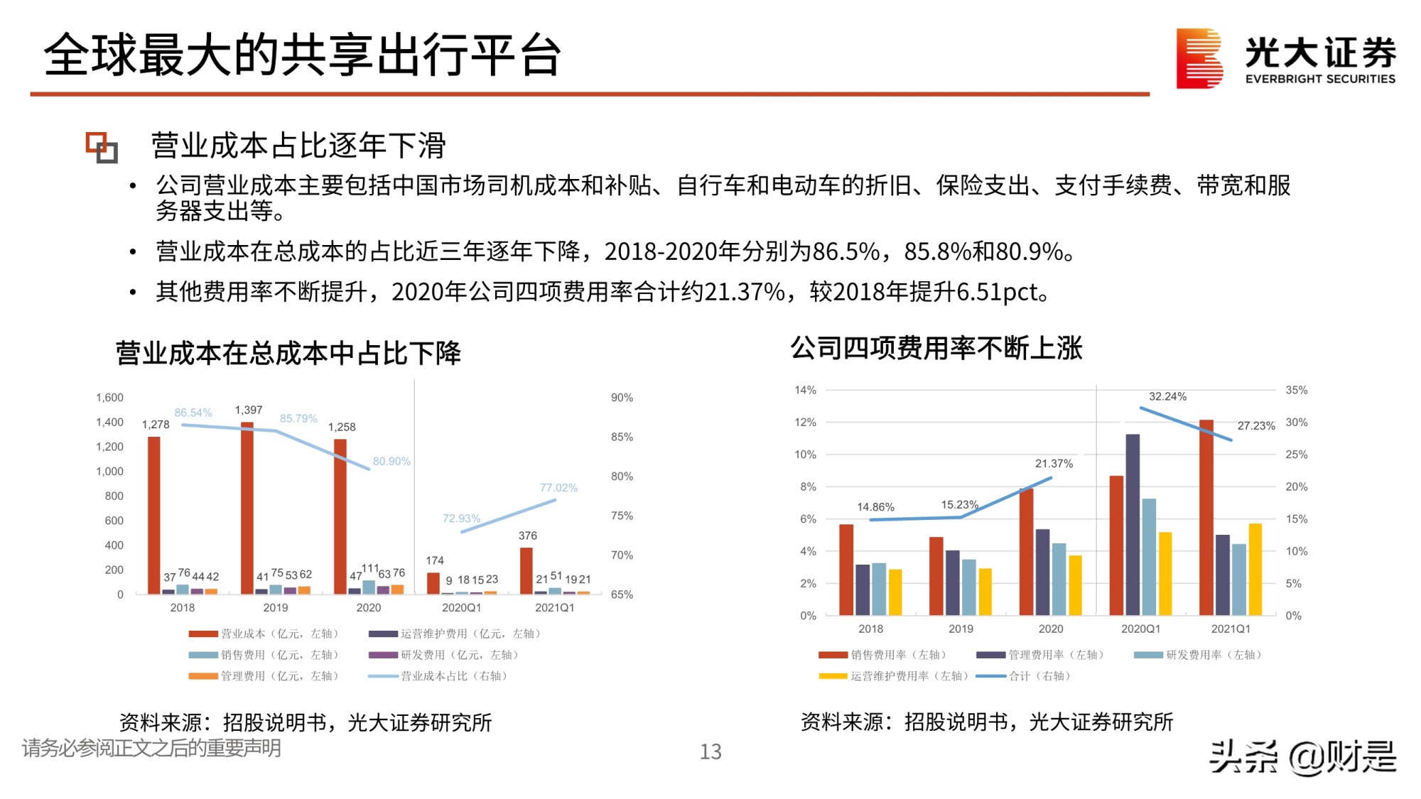 全球最大的共享出行平台滴滴出行专题研究