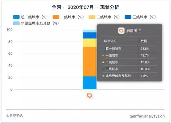 前有花小猪，后有新出租，滴滴布了怎样的局？