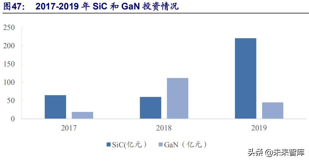 功率半导体行业深度研究报告：行业需求风起云涌，国产替代正当时