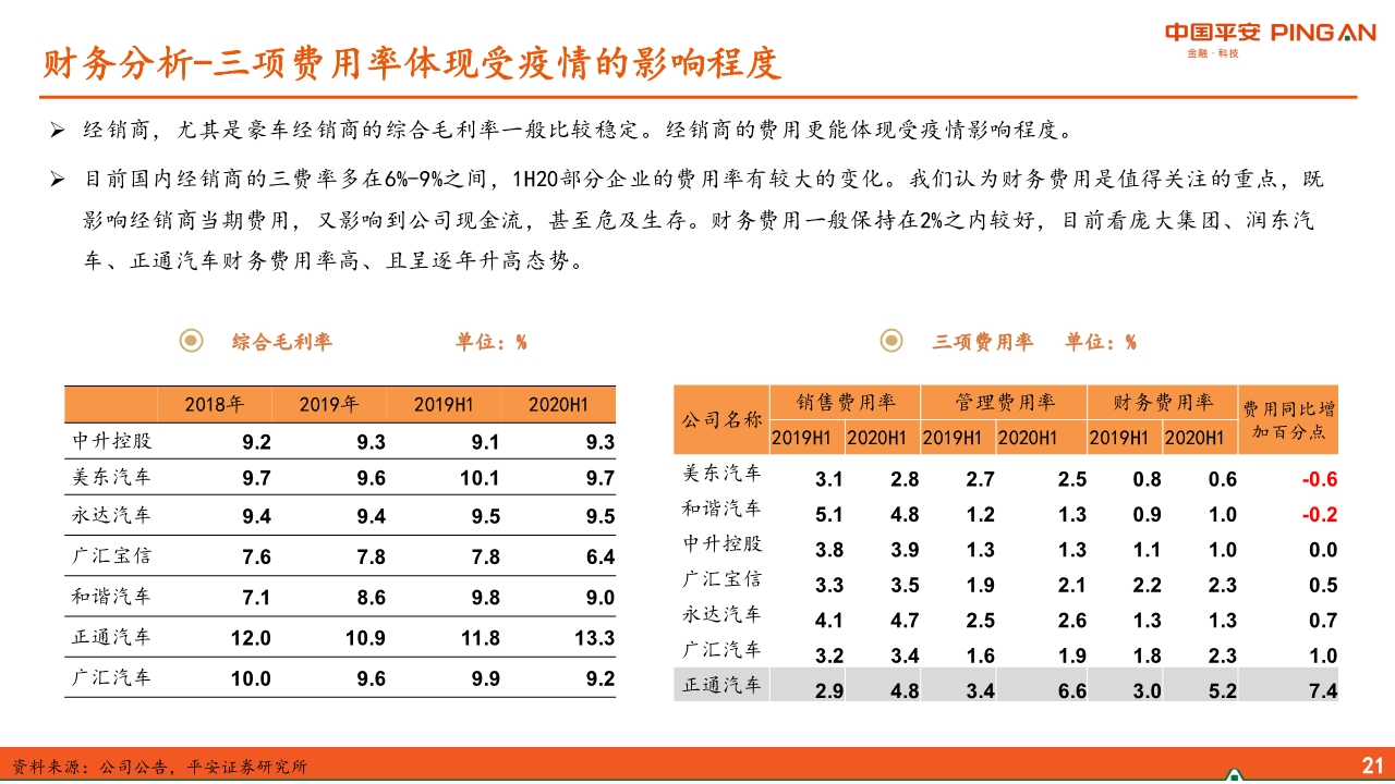 汽车经销商行业专题报告：经营分化、运营能力成关键
