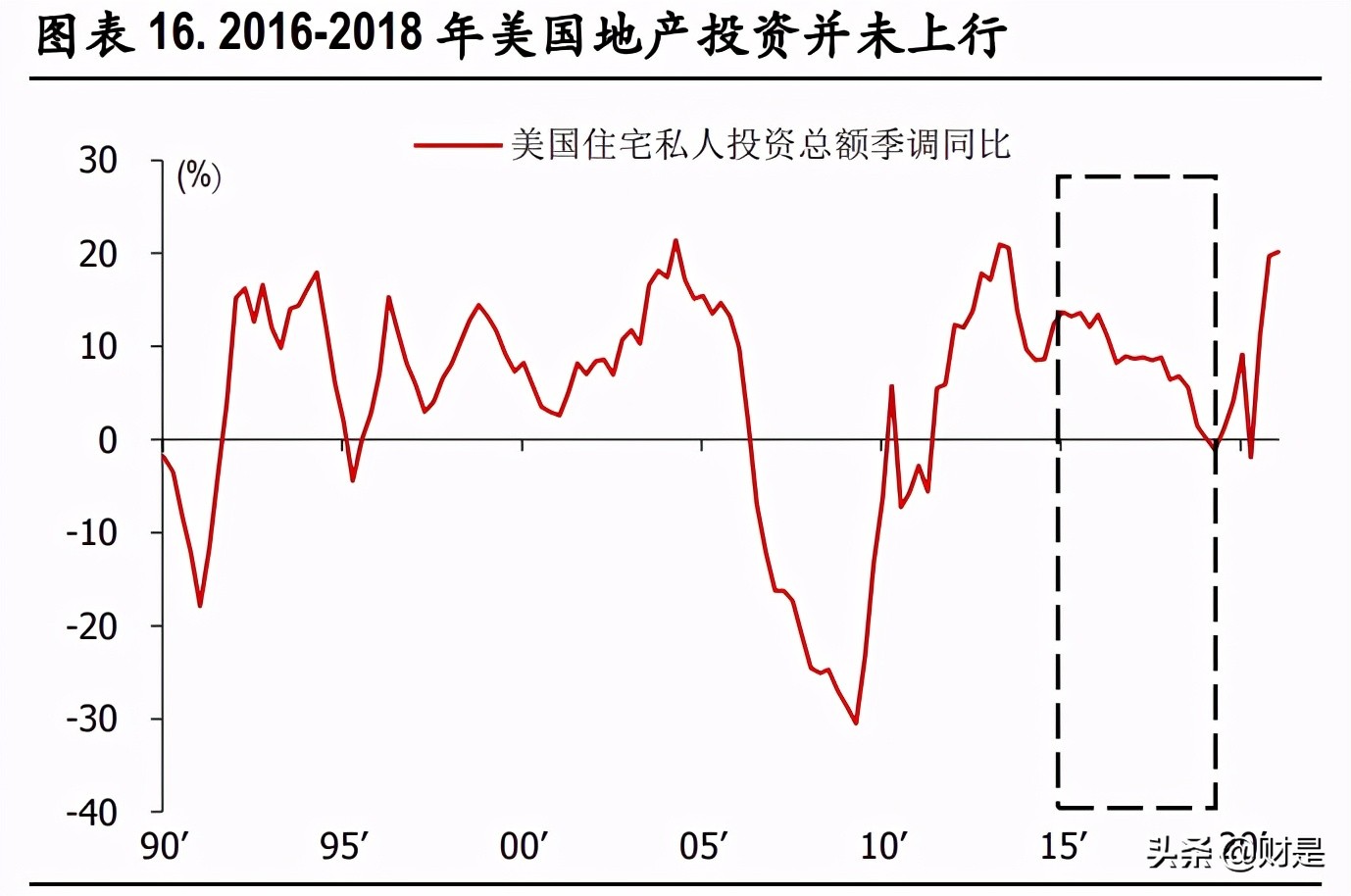 A股市場2021年中期策略分析：重估大周期