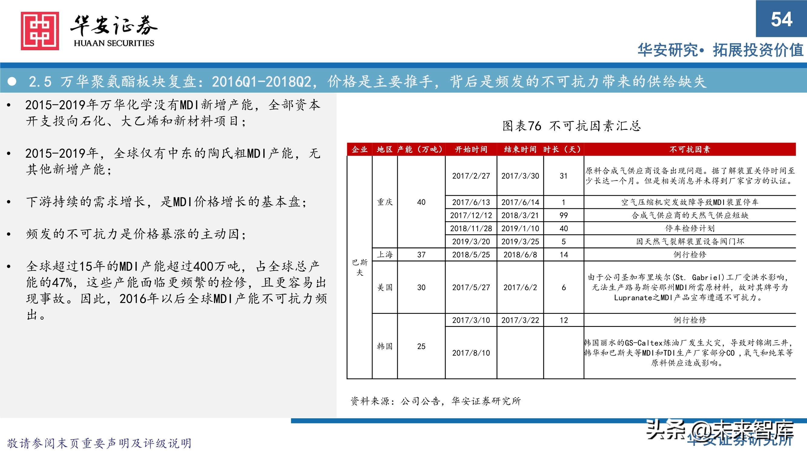 万华化学413页深度研究报告：重新认识万华化学