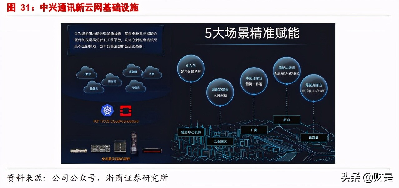 中兴通讯专题研究：低估的ICT全球头部企业