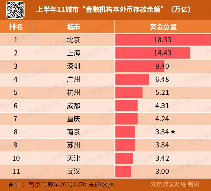 27个省会城市，谁的“段位更高”（最新数据测评）
