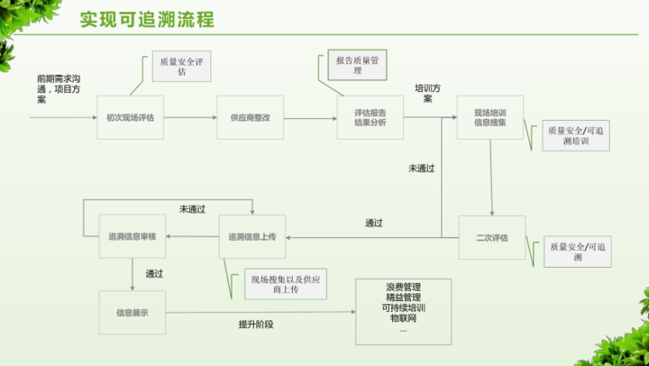 数字乡村治理体系信息化建设方案，附下载