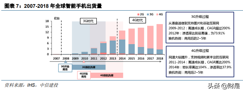 电子行业深度报告：半导体行业景气度复苏，顺周期行业迎来反转