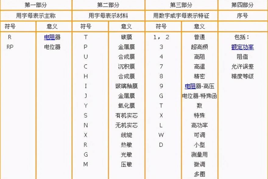 金属膜电阻的鉴别区分