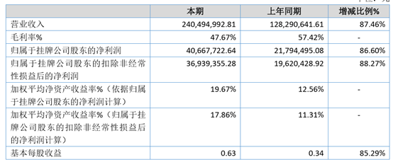 「新鼎资本研究」新三板优质企业之一百五十——冠新软件