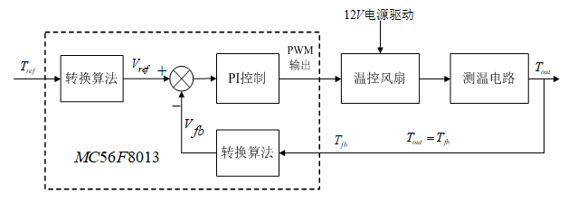 质子交换膜燃料电池测控系统的设计