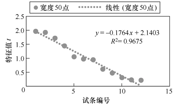 易操作、好推广！以智能手机为平台的荧光免疫层析定量检测装置