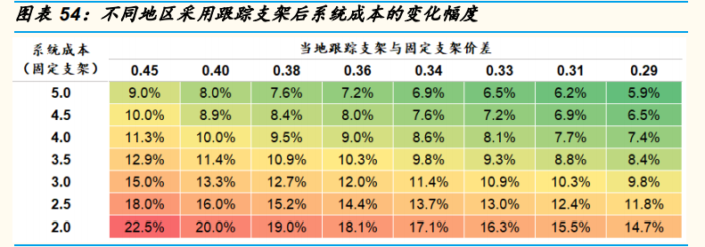 光伏行业年度策略报告：平价引领能源革命，龙头从周期走向成长