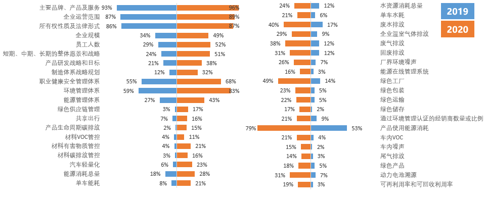 2020年汽车企业绿色发展指数（GDI）在京发布