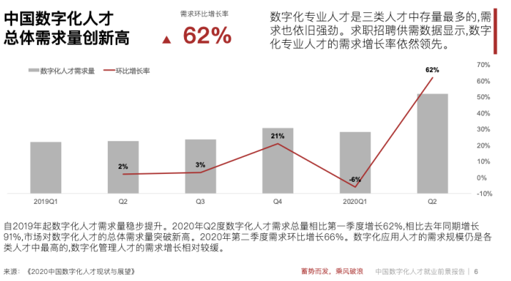 大学读的文科/商科专业，如何转型数据分析师？