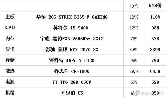 970再戰(zhàn)3年？玩游戲要i5加錢上i9？實(shí)測(cè)告訴你