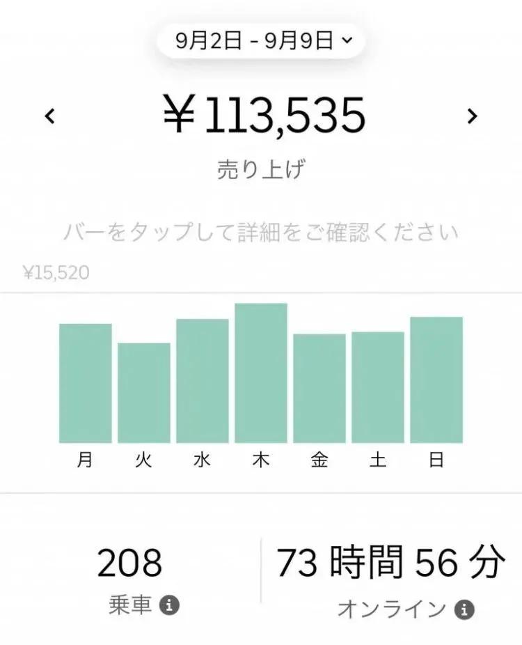 凭啥在日本送外卖能赚那么多钱，真的能赚这么多吗？
