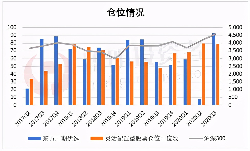 基金2年翻倍的比比皆是，這195只基金卻從成立以來仍在虧損