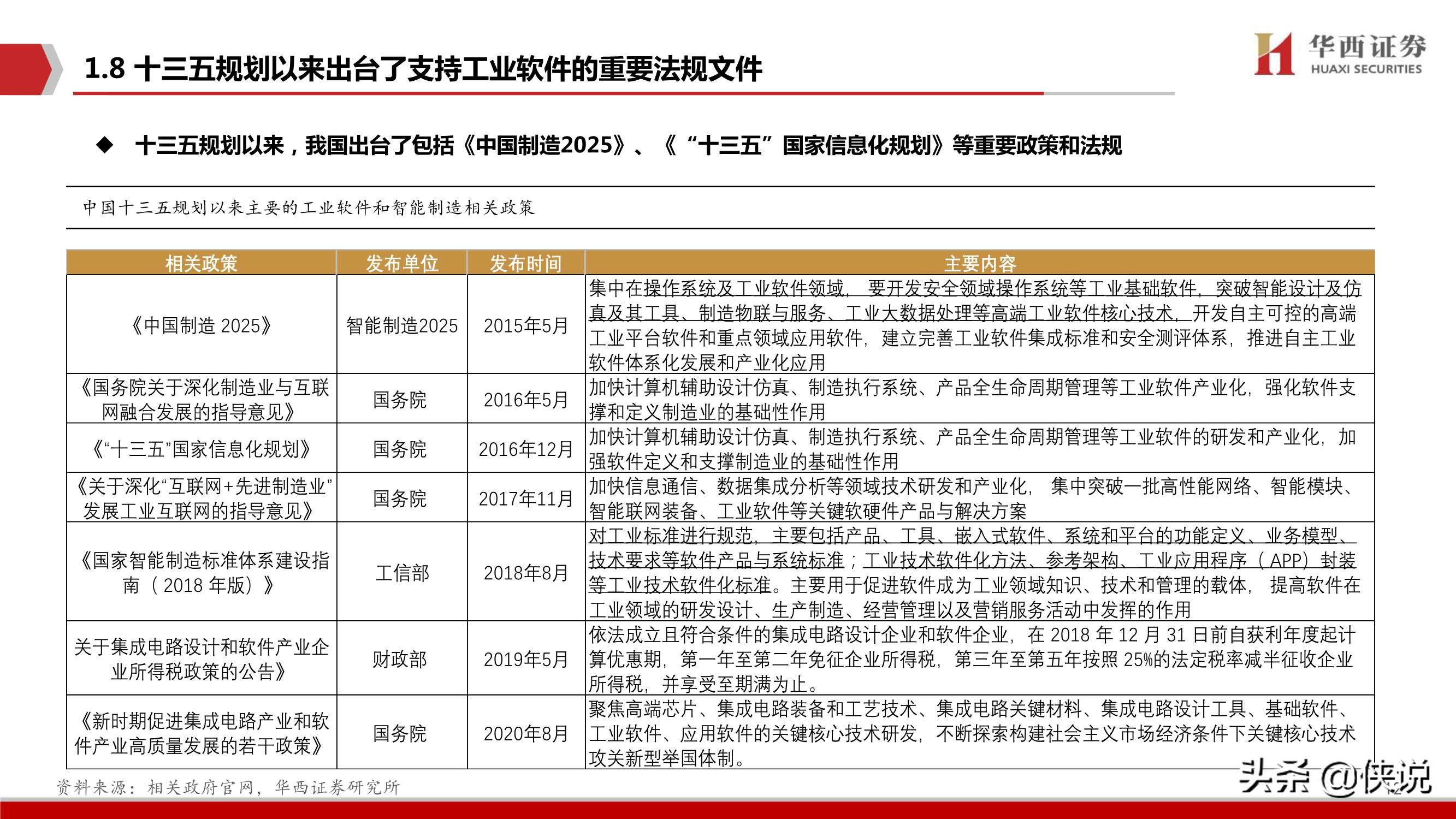 工业软件，中国制造崛起的关键（华西证券）