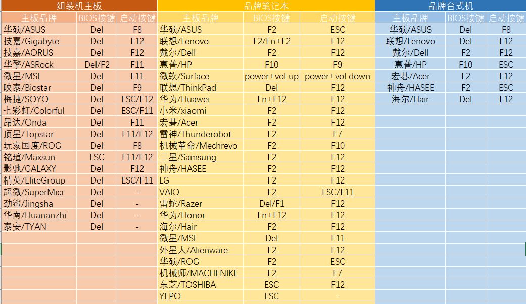 不知道怎么进入主板设置U盘启动，试试这些方式