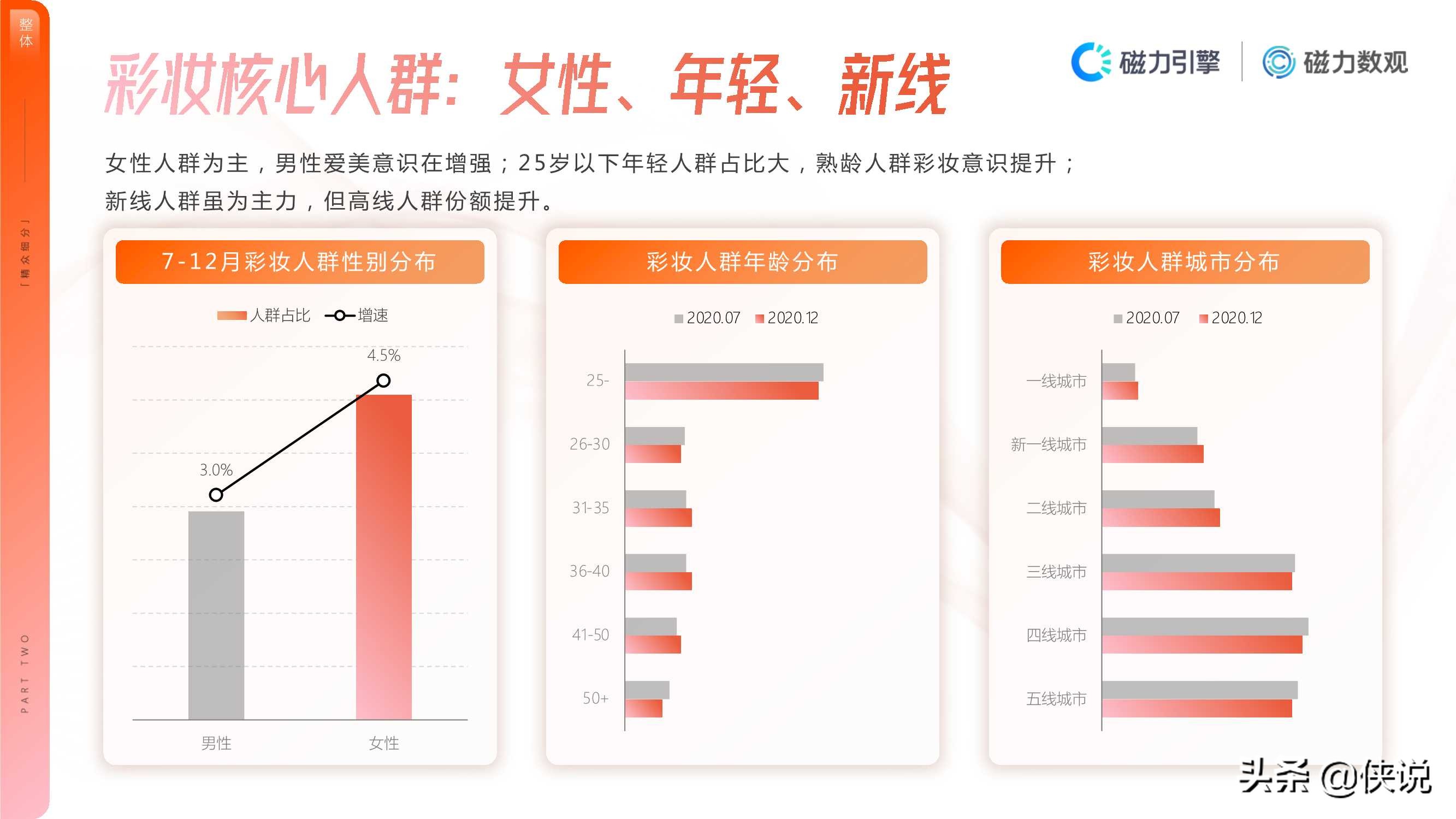 2020年快手彩妆行业数据价值报告