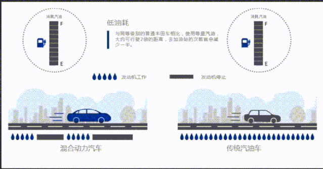 车叔讲堂：为什么丰田的混动技术是NO.1？