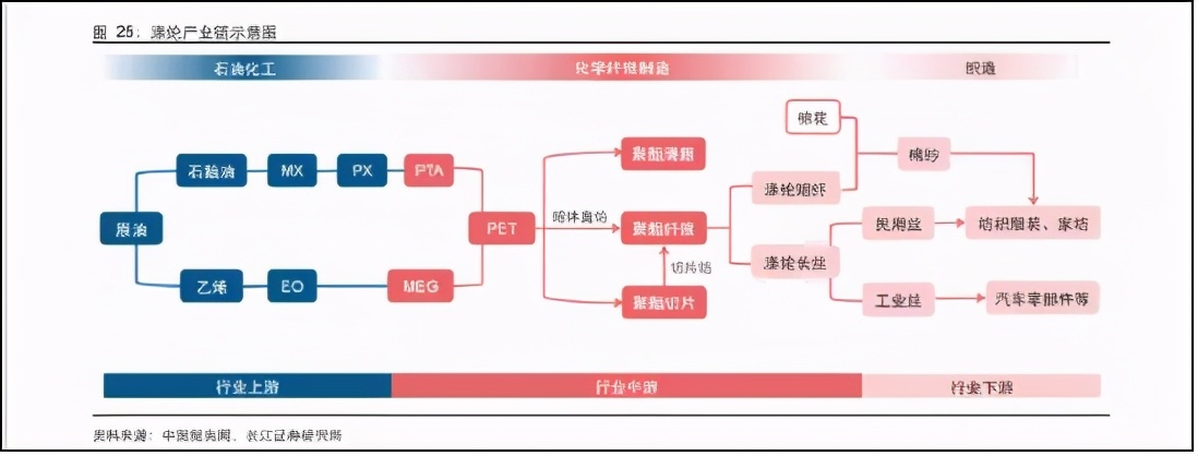 苏州龙杰：“顺周期”下的化纤特种兵