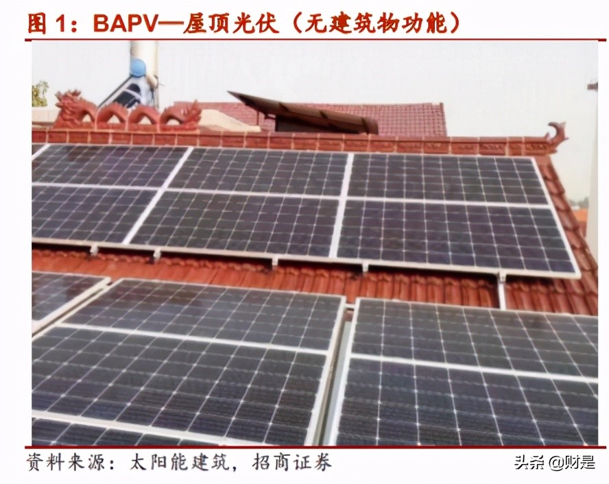 光伏建筑行业研究报告：BIPV，将是光伏领域的下一个重要应用