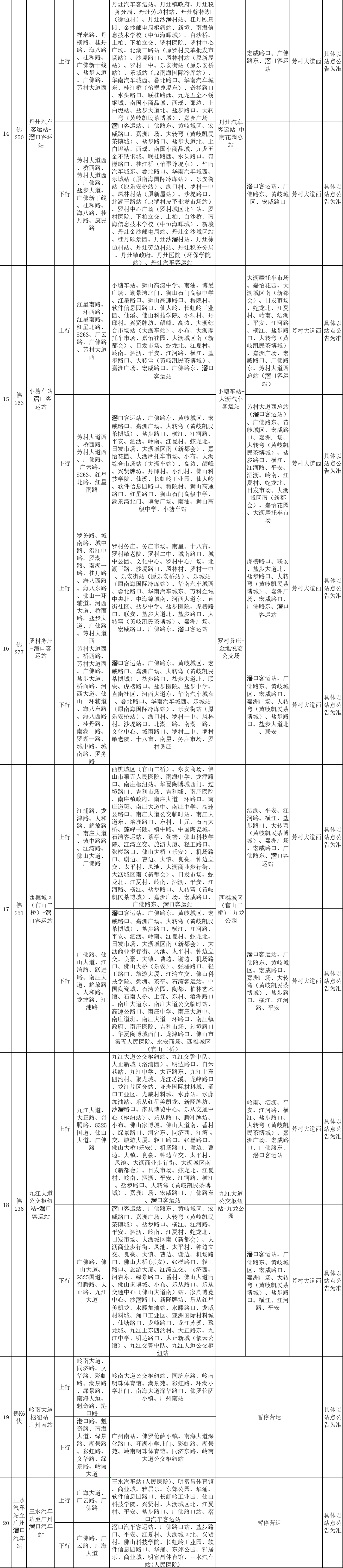 佛山这些与广州封控区域接壤的道路，实施封闭