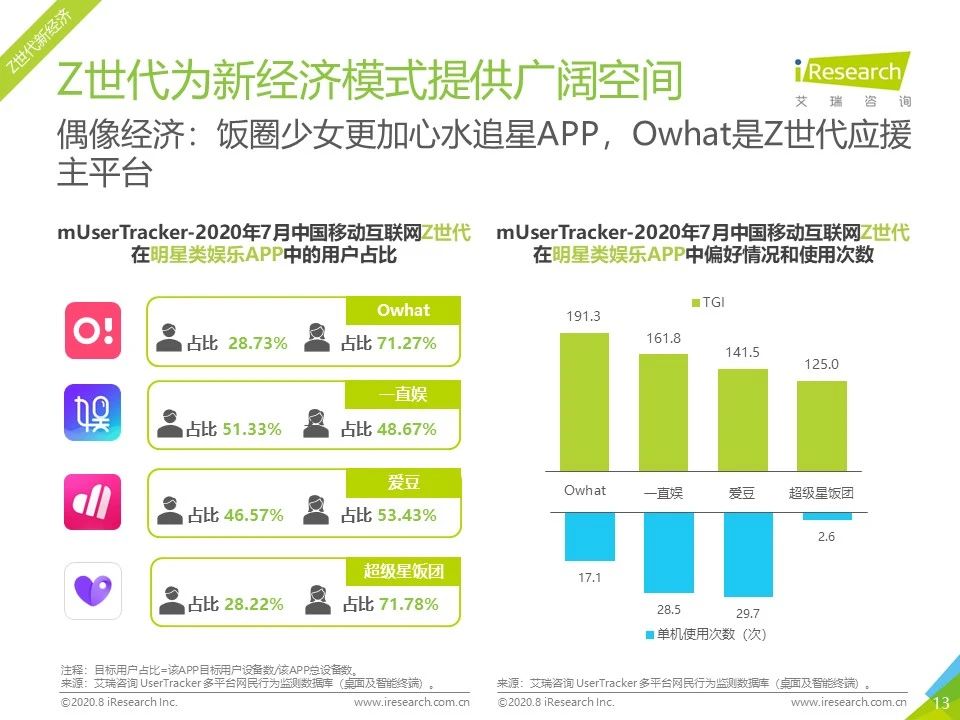 7月流量报告｜2020年中国移动互联网月度流量报告