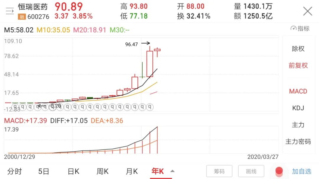 投资实践中感悟以合理价格买入优秀企业的真正