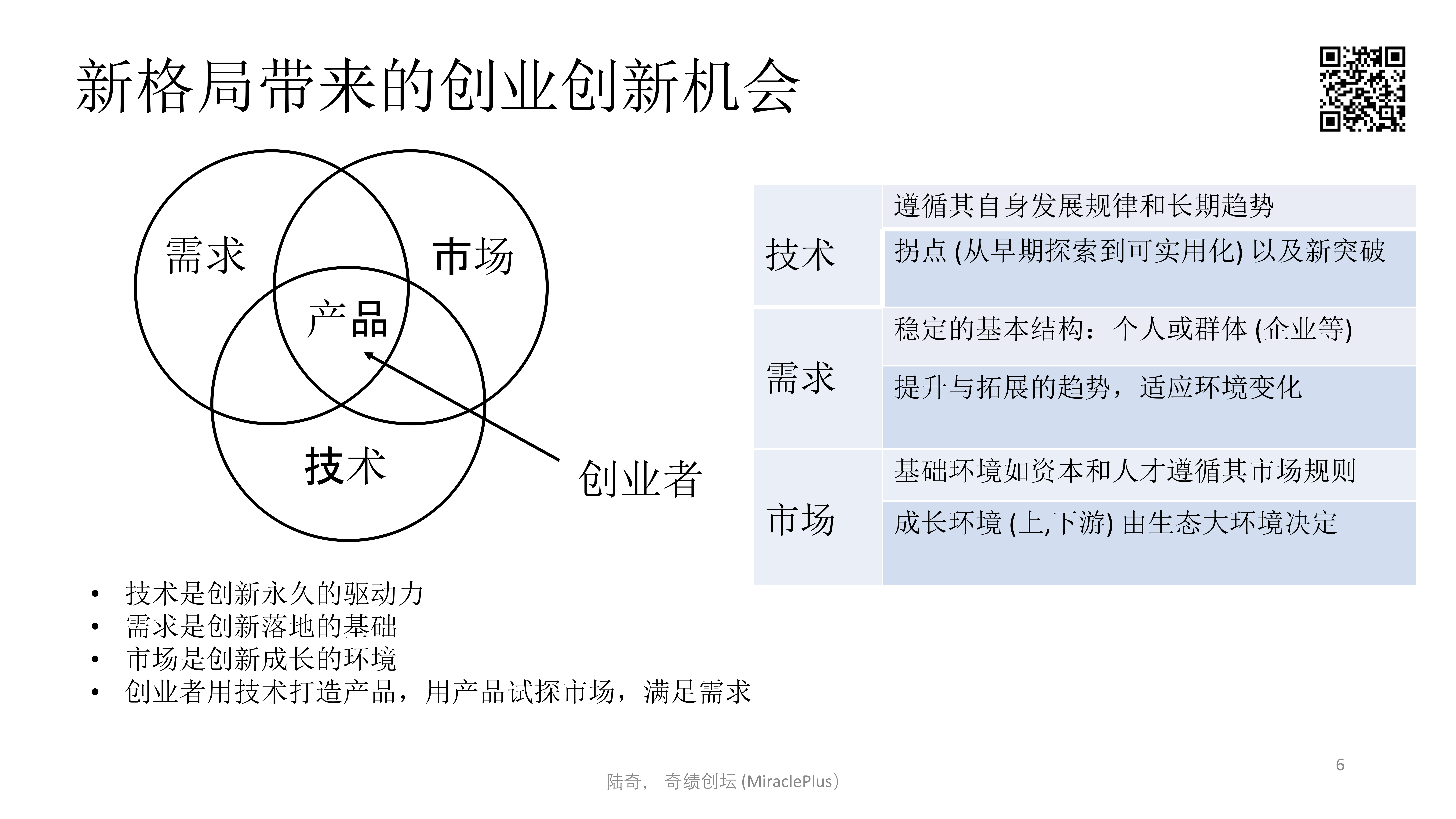 陆奇最新万字演讲：世界新格局下的创业创新机会