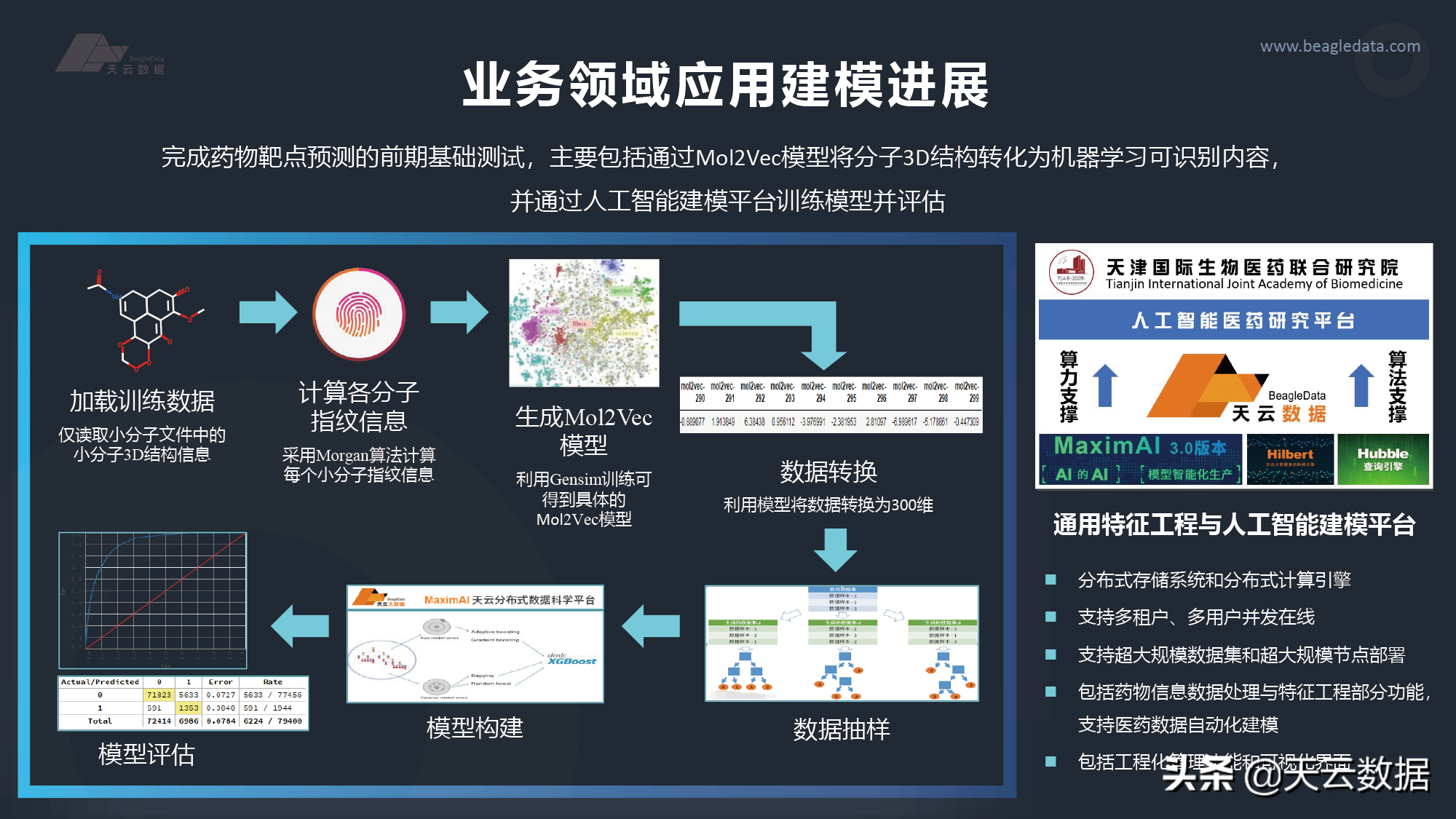 寻找中国版Berg医药研发公司