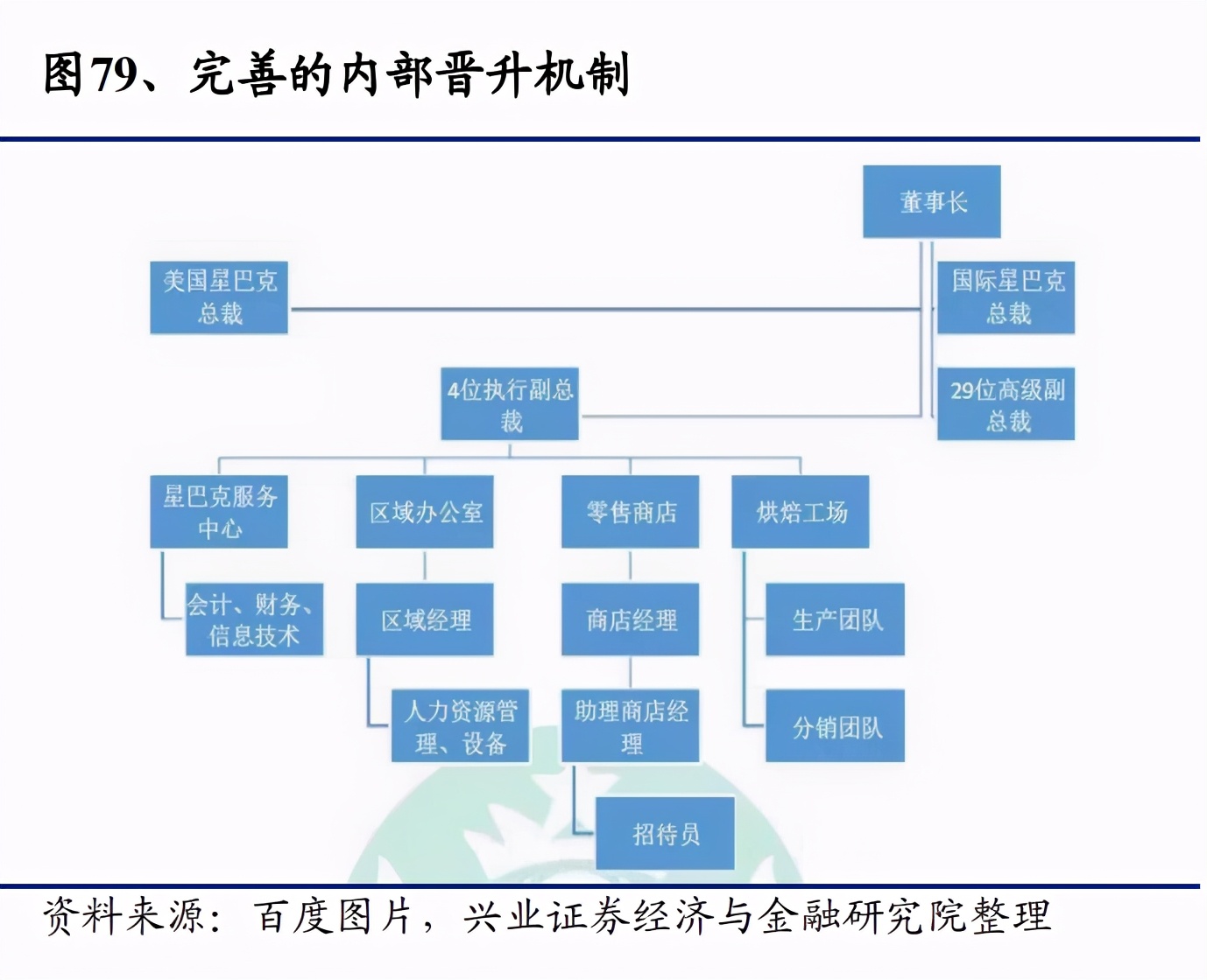 从星巴克的成功之道看餐饮业估值的锚