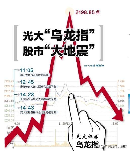 从光大乌龙指到中行原油宝，风控漏一点，如何