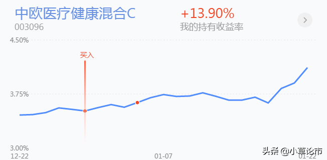 白酒如期大涨，新能源继续上涨，后市我们如何做？