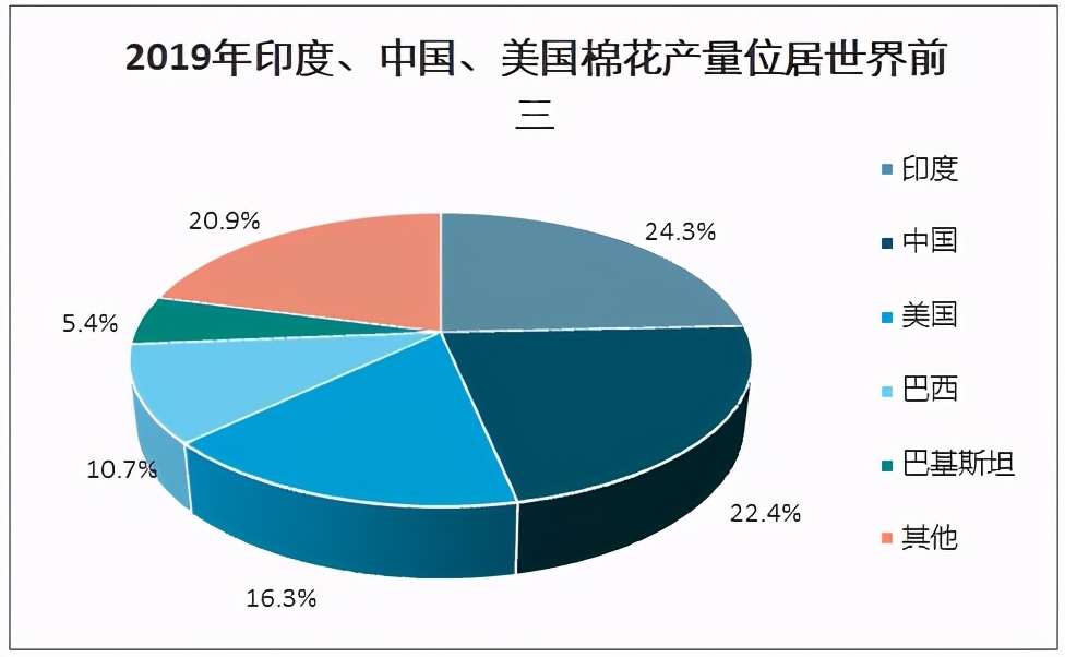 从棉到衣，棉花变衣服分几步？