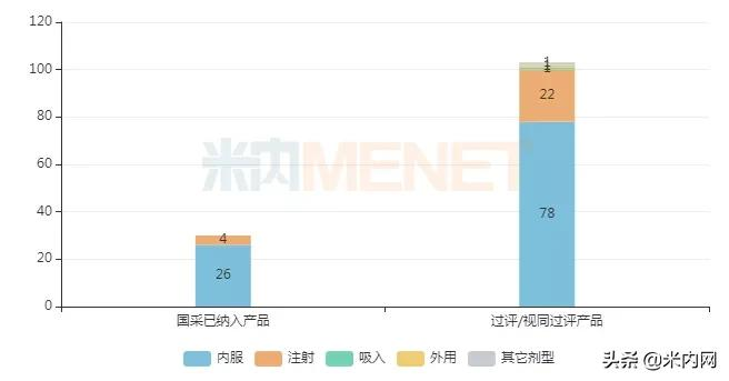 市场急速回升人福涨了八成!口服制剂内卷,这些品种易突围