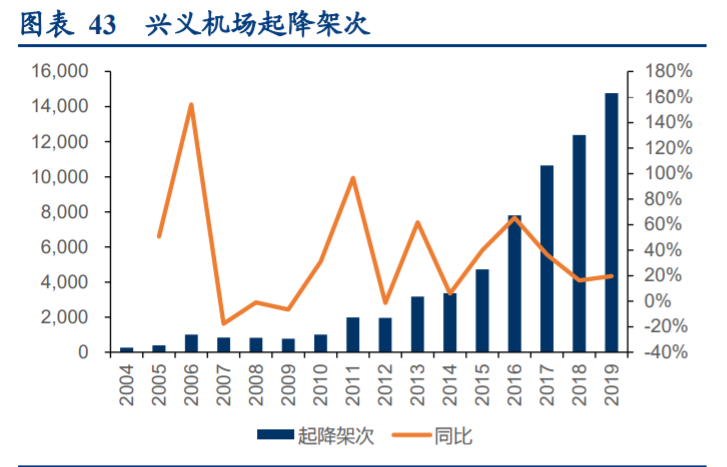 华夏航空深度解析：航空出行综合解决方案服务商雏形初现