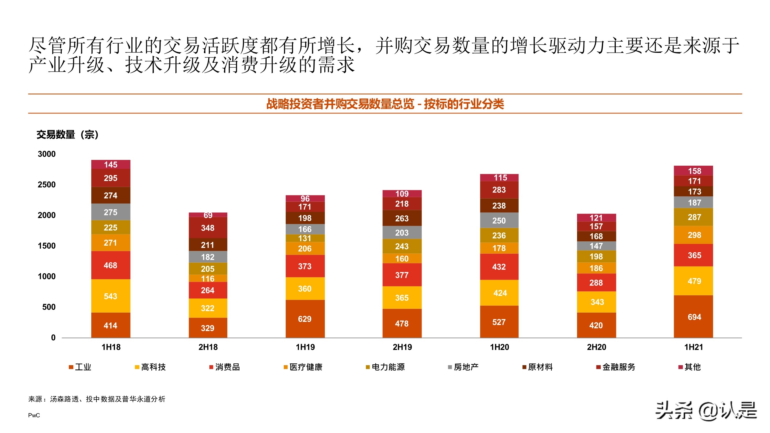 2021年上半年中国企业并购市场回顾与前瞻