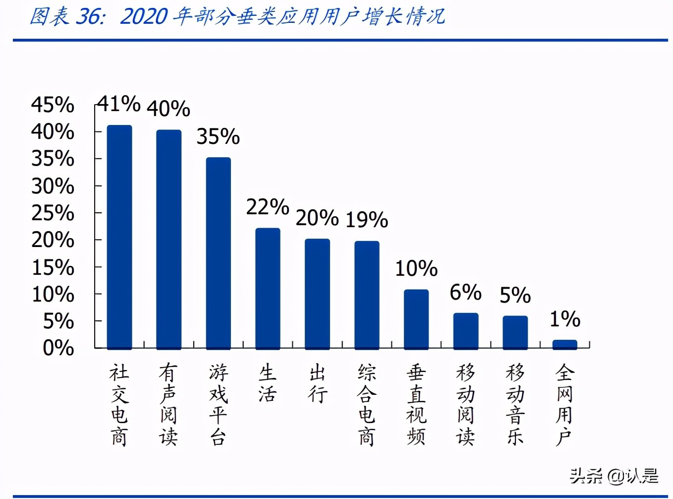 娱乐传媒行业研究：线上聚焦短视频变现，线下重视沉浸式娱乐