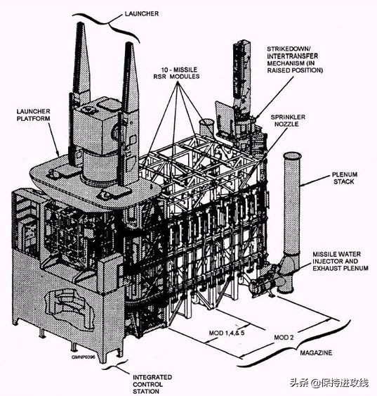 拥有战列舰般雄心壮志的核动力驱逐领舰（下）