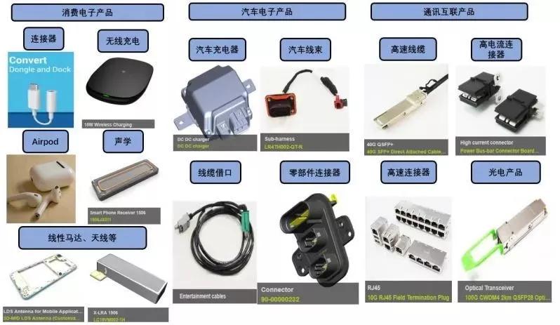立讯精密：各业务发展良好，精密制造龙头成长超预期