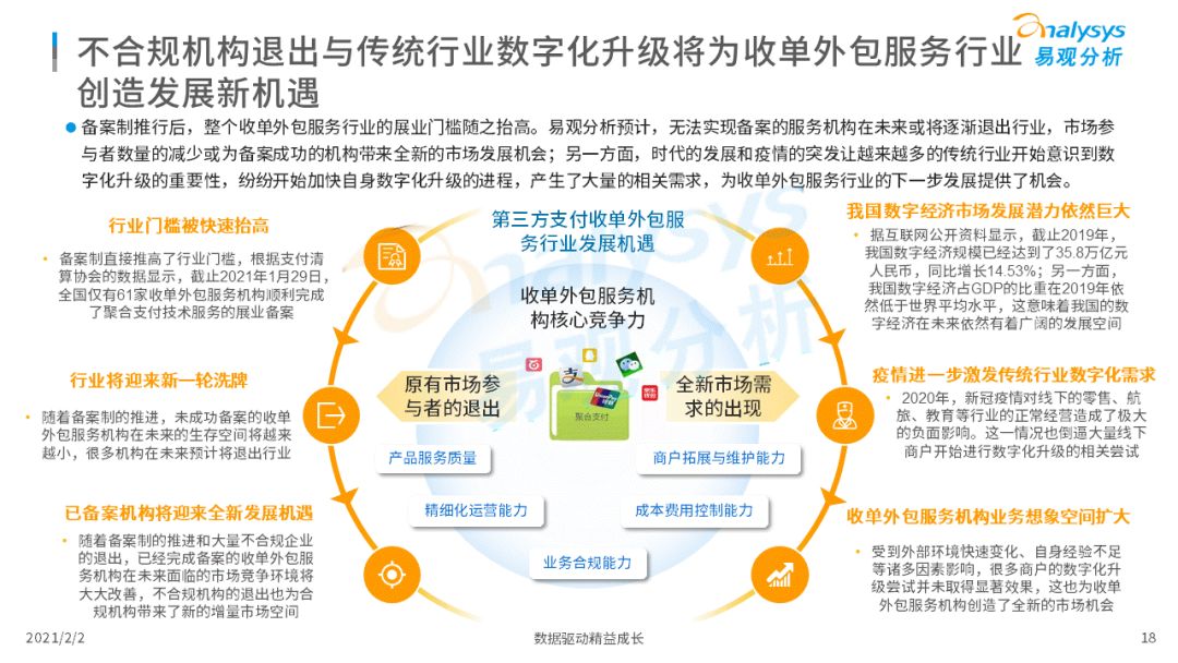 易观发布收单外包备案专题分析，备案时代正式开启