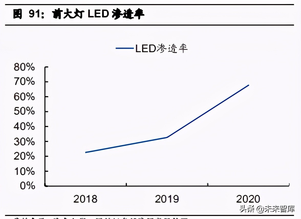 汽车行业2021年中期投资策略：三趋势、二进展、五逻辑