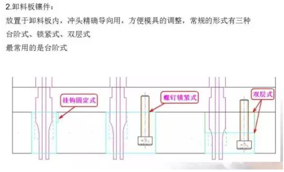 总结的真好，有了它冲压模具基本知识全搞懂了