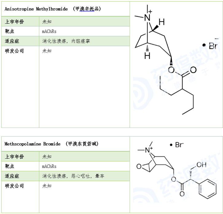 莨菪烷衍生物在医药中的应用