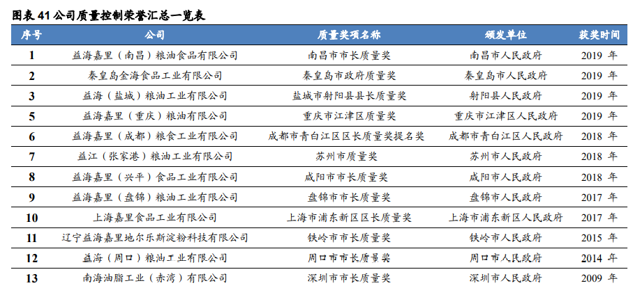金龙鱼深度解析：厨房食品业务优势突显，饲料业务景气上行