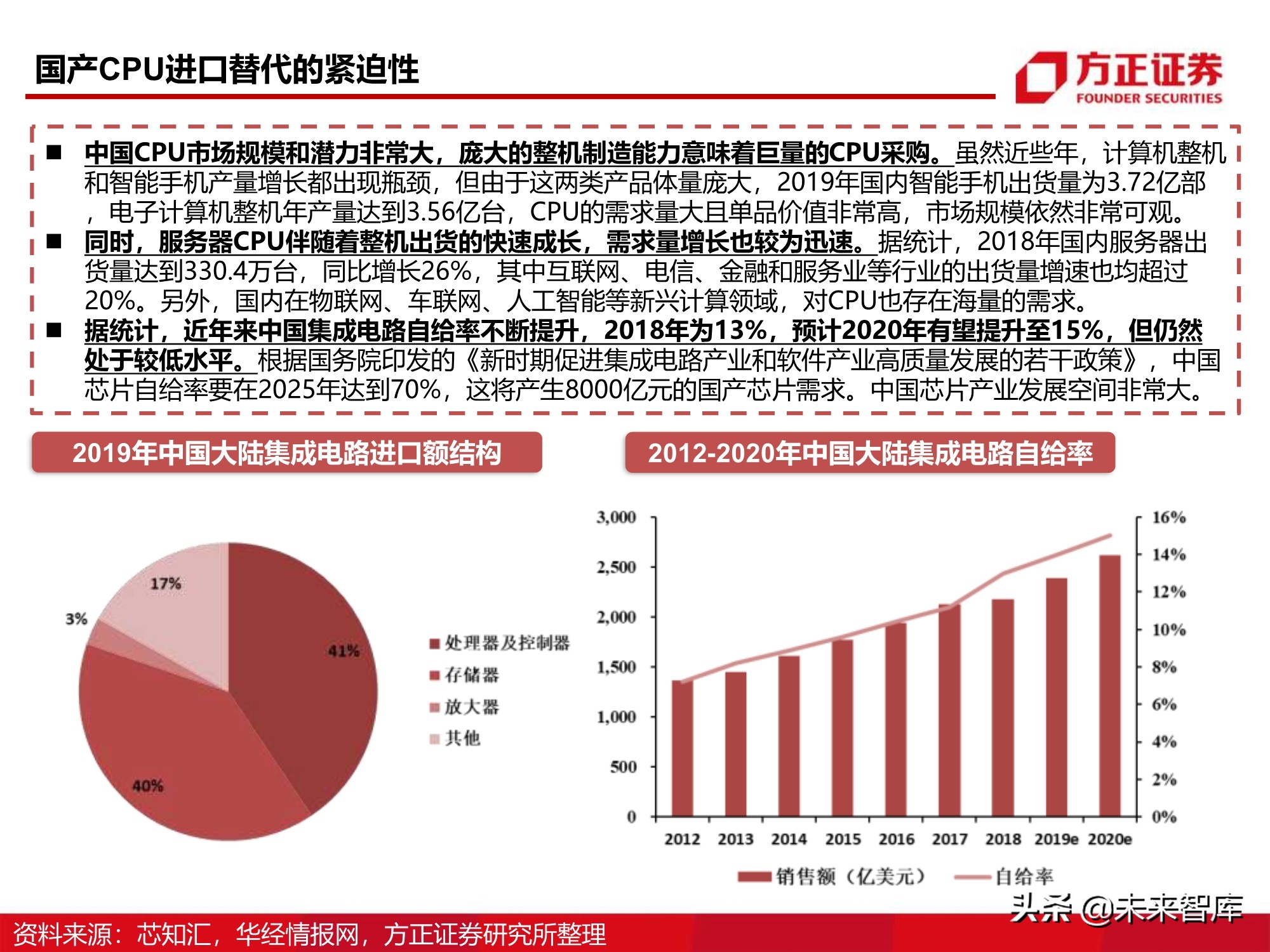 芯片行业110页深度报告：CPU研究框架