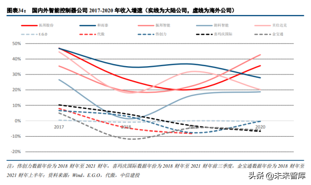 物联网行业专题研究：物联网提速，投资正当时