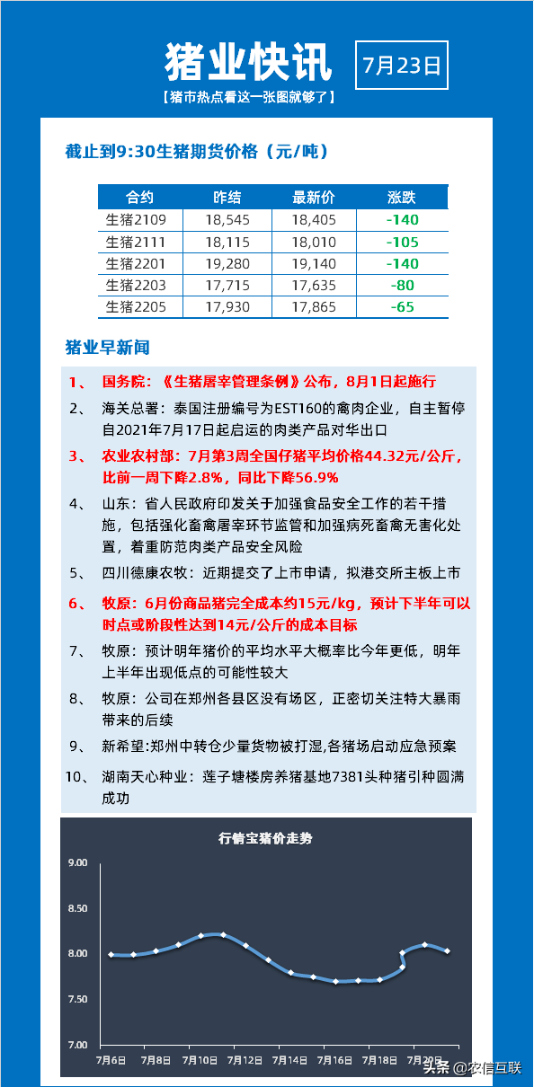 最新行情预警：2022年猪价走势已确定！明年猪价更低？